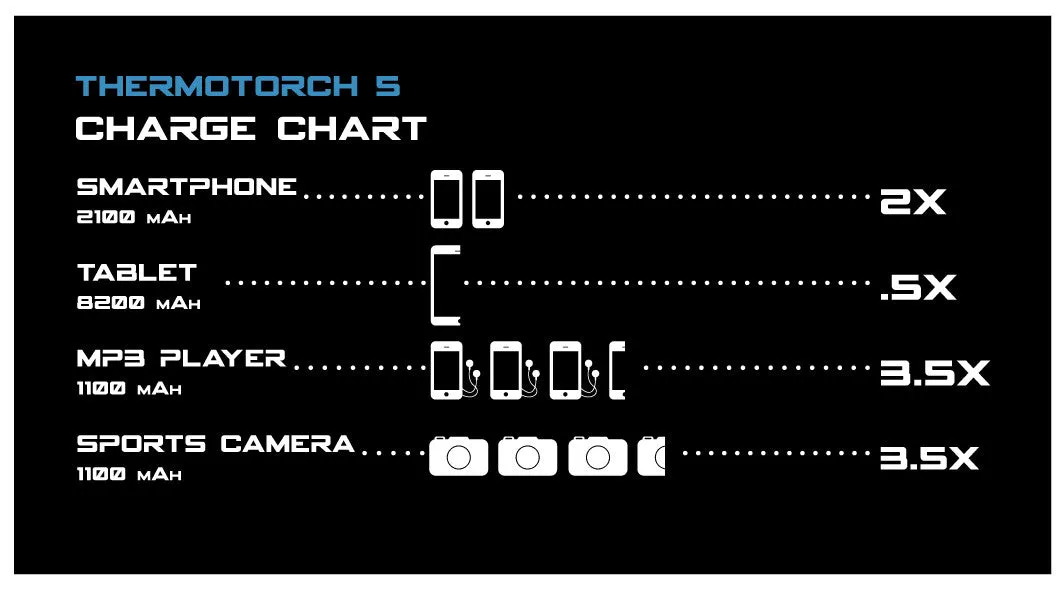 Celestron Elements ThermoTorch 5