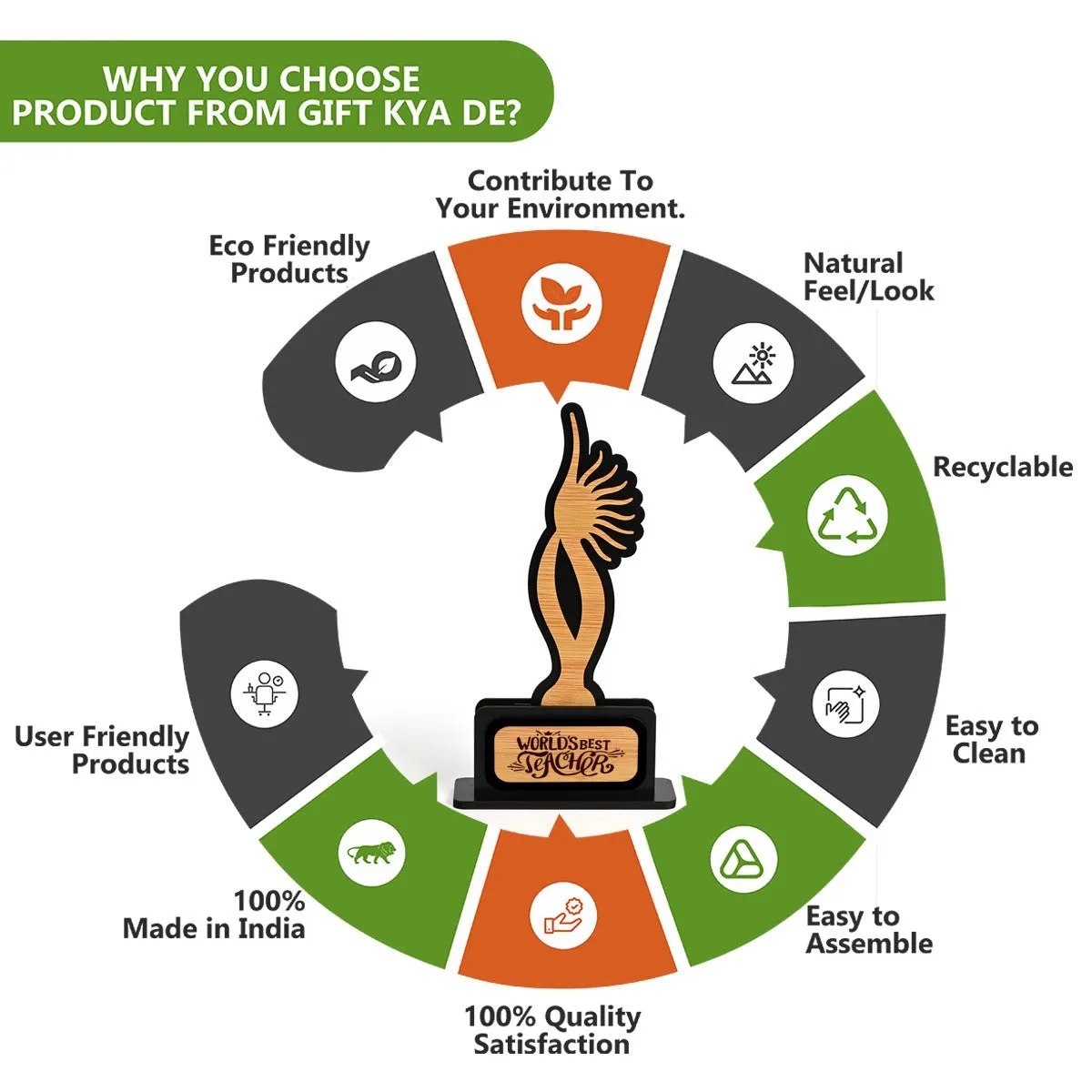 Memento Awards and Trophy for All, Easy Print & Sticker Paste Your Matter, Eco Friendly Gifts