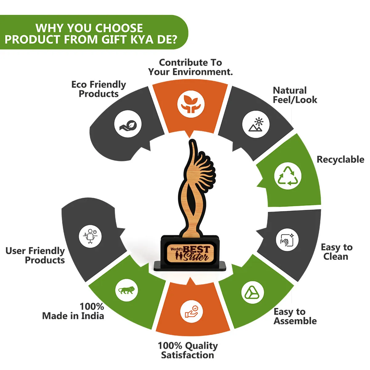 Memento Awards and Trophy for All, Easy Print & Sticker Paste Your Matter, Eco Friendly Gifts