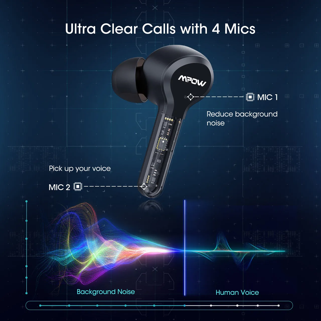 Mpow M9 Wireless Earbuds with 4 Mics Noise Cancellation